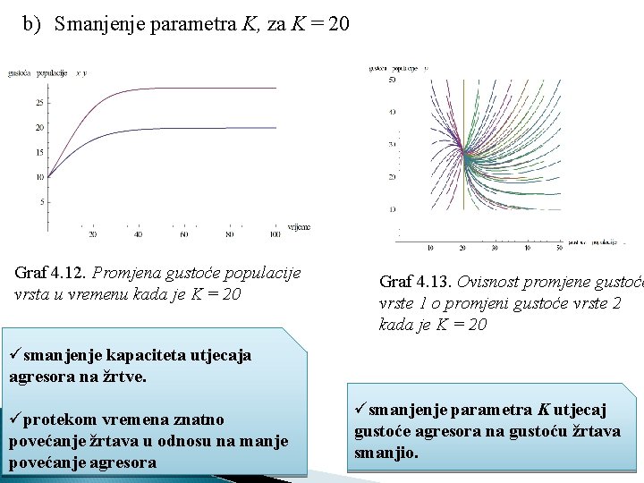 b) Smanjenje parametra K, za K = 20 Graf 4. 12. Promjena gustoće populacije