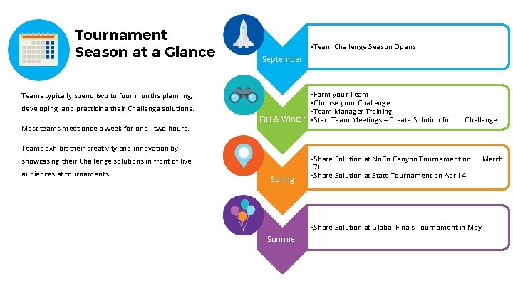 Tournament Season at a Glance Teams typically spend two to four months planning, developing,