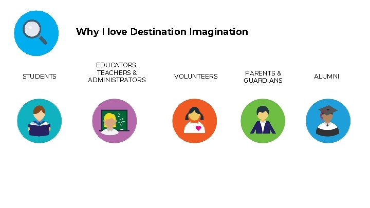 Why I love Destination Imagination STUDENTS EDUCATORS, TEACHERS & ADMINISTRATORS VOLUNTEERS PARENTS & GUARDIANS