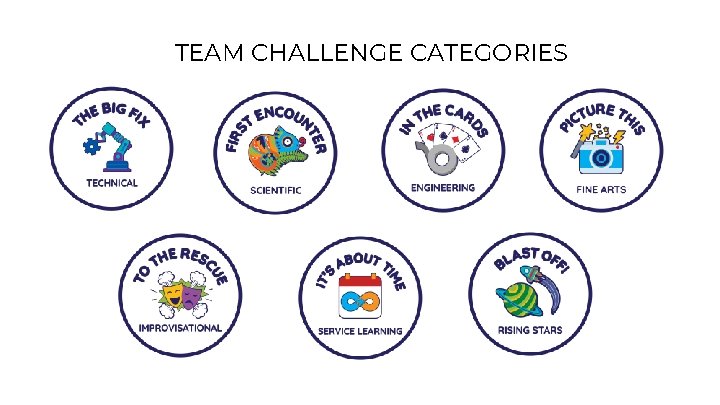 TEAM CHALLENGE CATEGORIES 