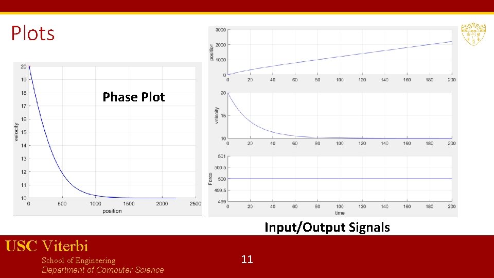 Plots Phase Plot Input/Output Signals USC Viterbi School of Engineering Department of Computer Science