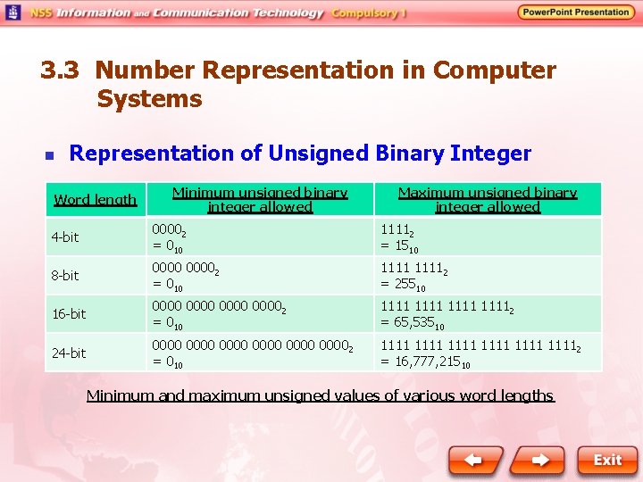 3. 3 Number Representation in Computer Systems n Representation of Unsigned Binary Integer Word