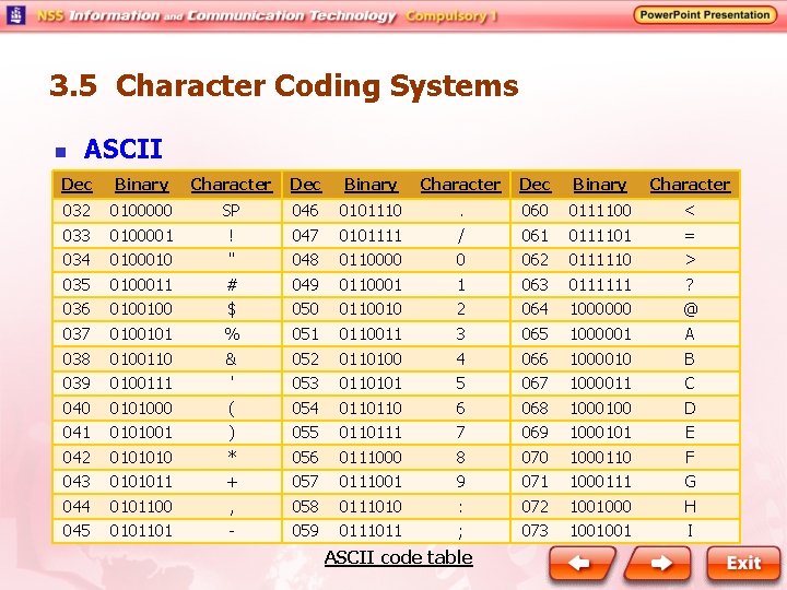 3. 5 Character Coding Systems n ASCII Dec Binary Character 032 0100000 SP 046