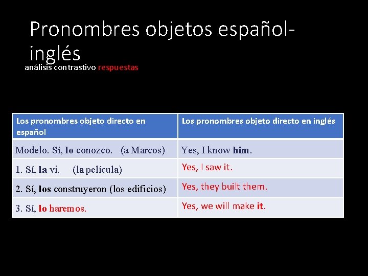 Pronombres objetos españolinglés análisis contrastivo respuestas Los pronombres objeto directo en español Los pronombres