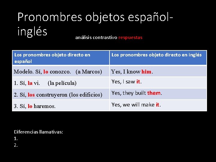 Pronombres objetos españolinglés análisis contrastivo respuestas Los pronombres objeto directo en español Los pronombres