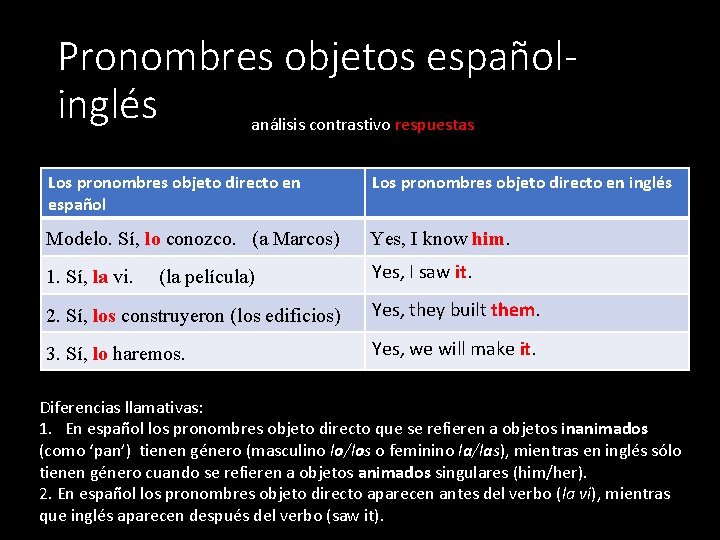 Pronombres objetos españolinglés análisis contrastivo respuestas Los pronombres objeto directo en español Los pronombres