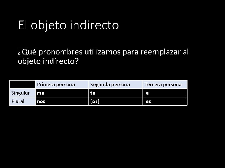 El objeto indirecto ¿Qué pronombres utilizamos para reemplazar al objeto indirecto? Singular Plural Primera