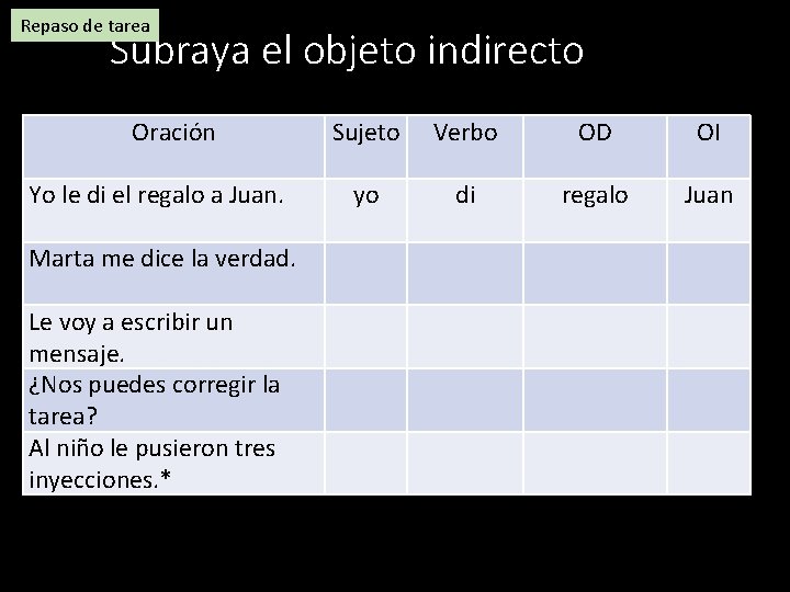 Repaso de tarea Subraya el objeto indirecto Oración Yo le di el regalo a