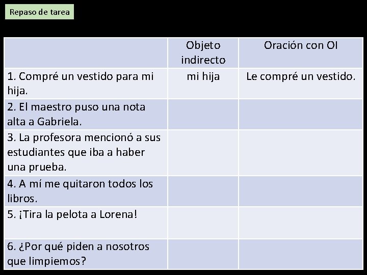 Repaso de tarea 1. Compré un vestido para mi hija. 2. El maestro puso