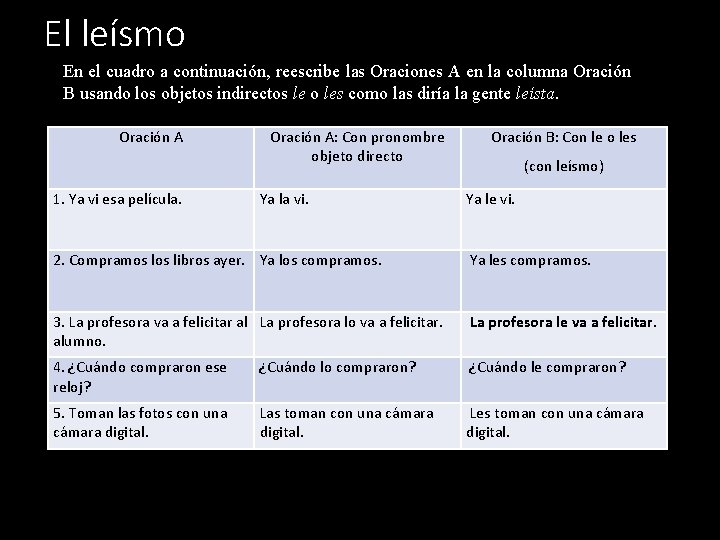 El leísmo En el cuadro a continuación, reescribe las Oraciones A en la columna