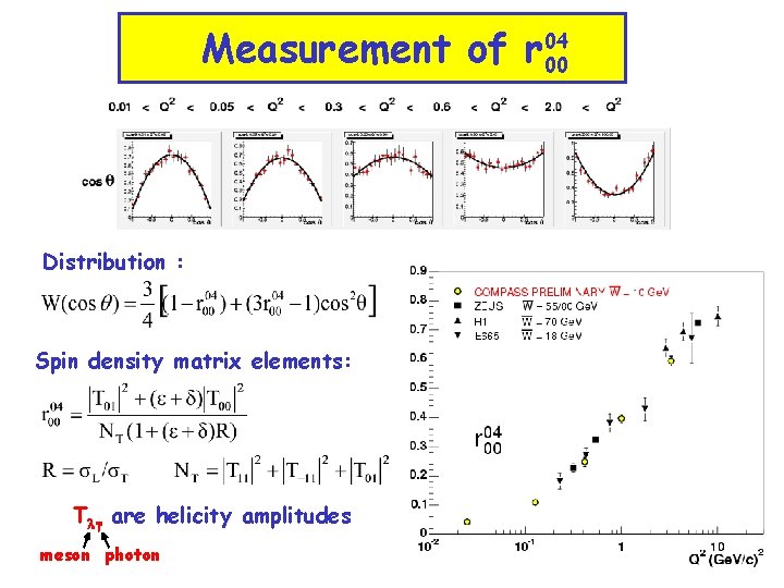 Measurement of r Distribution : Spin density matrix elements: Tlg are helicity amplitudes meson