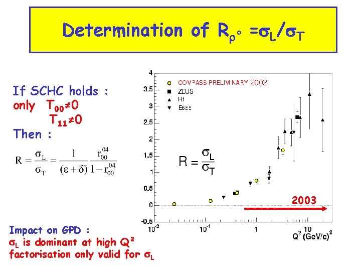 Determination of Rr° =s. L/s. T If SCHC holds : only T 00≠ 0