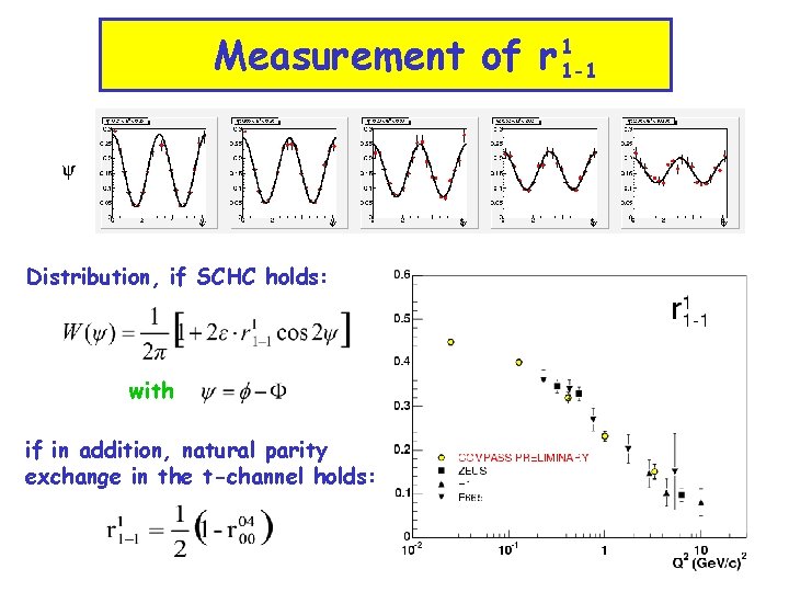 Measurement of r 11 -1 Distribution, if SCHC holds: with if in addition, natural