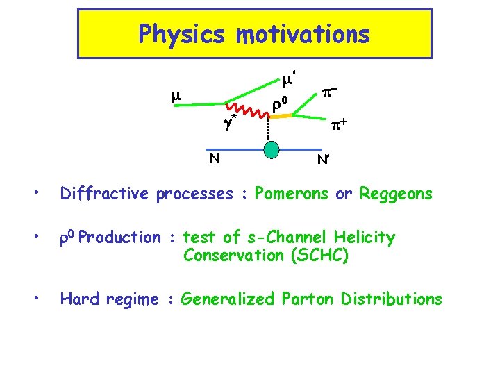 Physics motivations m’ m g* N r 0 pp+ N’ • Diffractive processes :