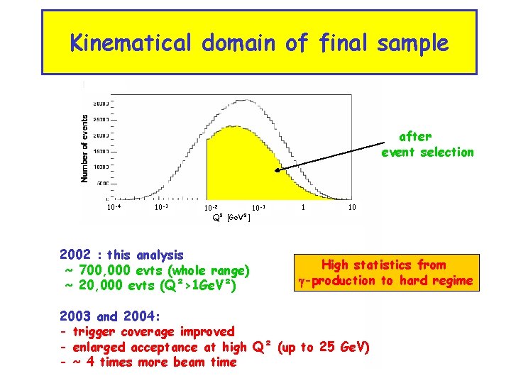 Kinematical domain of final sample after event selection 10 -4 10 -3 10 -2