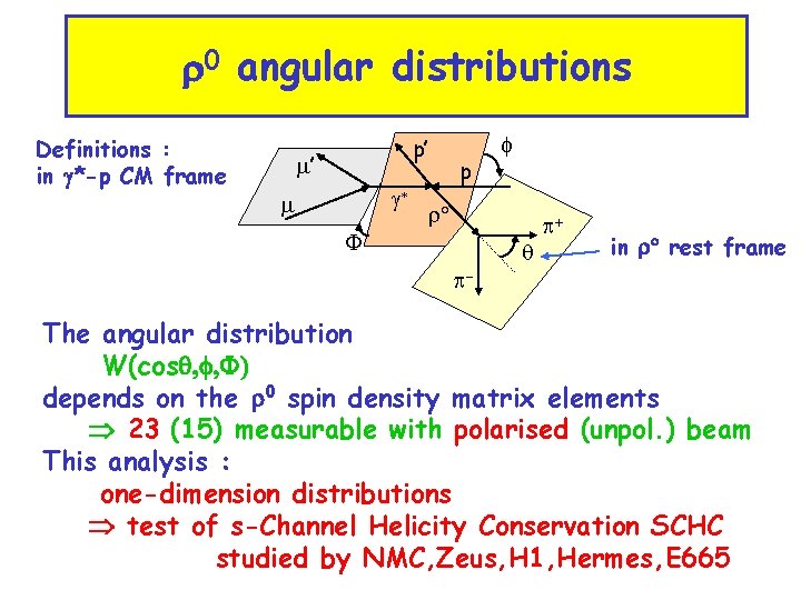 r 0 angular distributions Definitions : in g*-p CM frame p’ m’ g* m