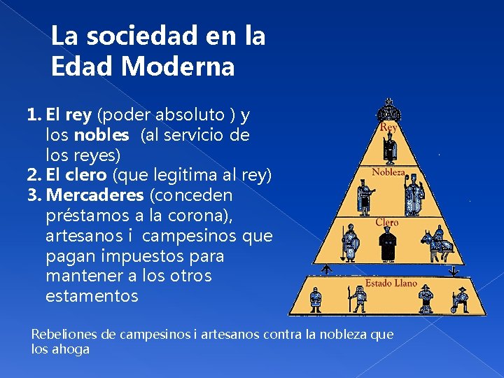 La sociedad en la Edad Moderna 1. El rey (poder absoluto ) y los