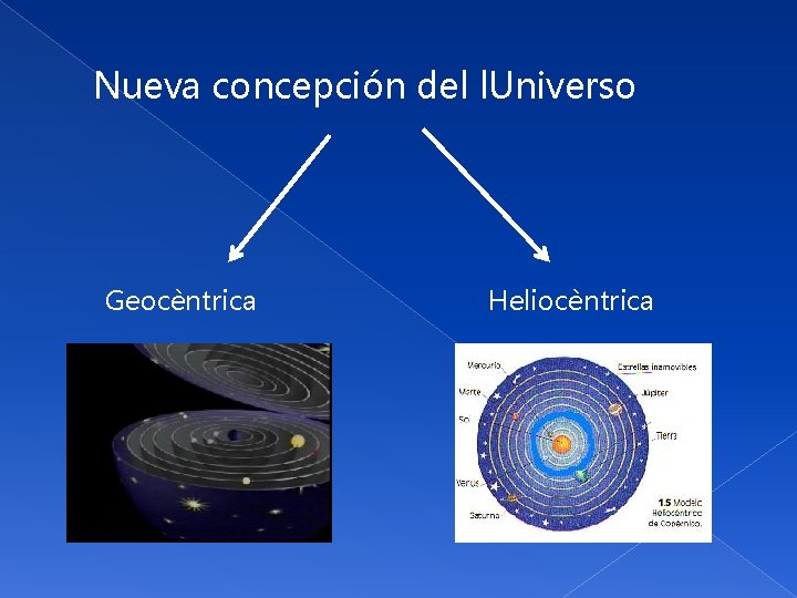 Nueva concepción del l. Universo Geocèntrica Heliocèntrica 