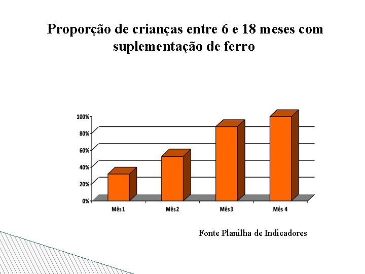 Proporção de crianças entre 6 e 18 meses com suplementação de ferro Fonte Planilha