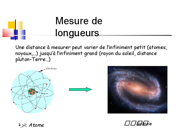 Mesure de longueurs Une distance à mesurer peut varier de l’infiniment petit (atomes, noyaux,