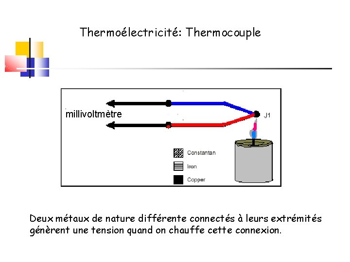 Thermoélectricité: Thermocouple millivoltmètre Deux métaux de nature différente connectés à leurs extrémités génèrent une