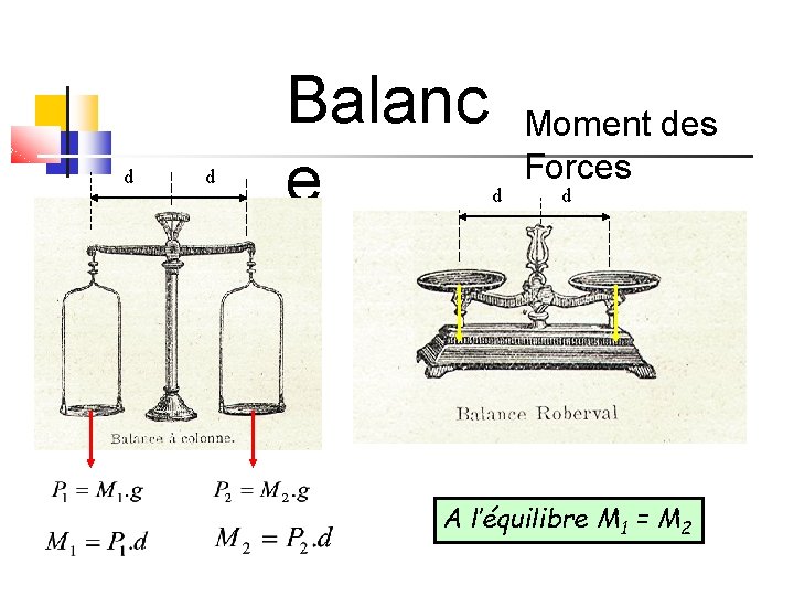 d d Balanc e d Moment des Forces d A l’équilibre M 1 =