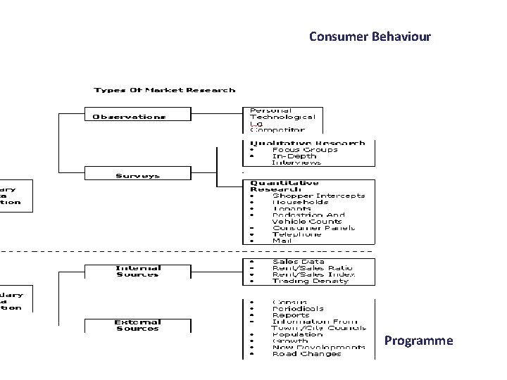 Consumer Behaviour Bangor Transfer Abroad Programme 