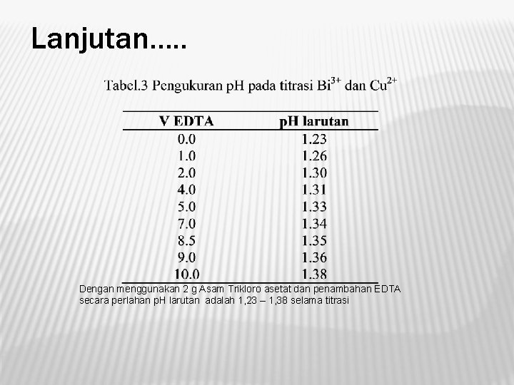 Lanjutan…. . Dengan menggunakan 2 g Asam Trikloro asetat dan penambahan EDTA secara perlahan