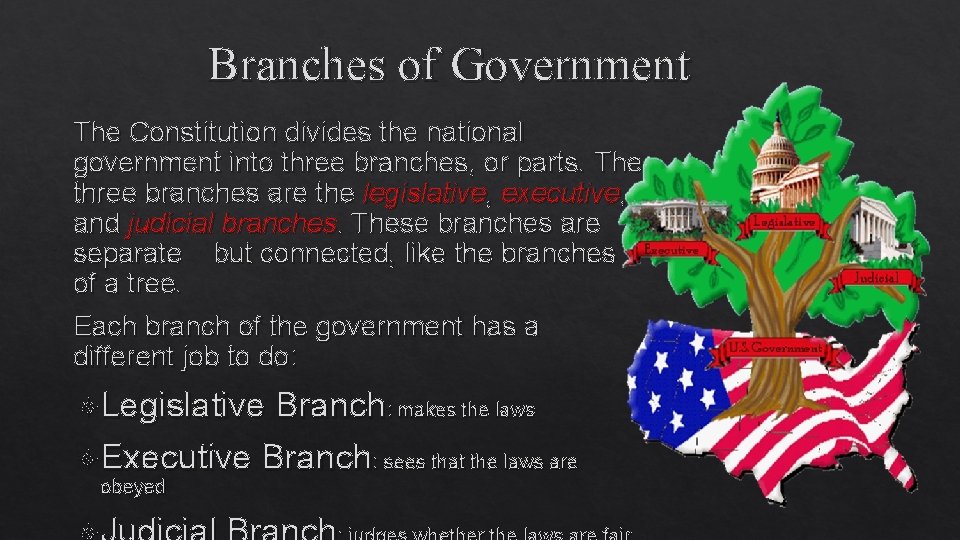 Branches of Government The Constitution divides the national government into three branches, or parts.