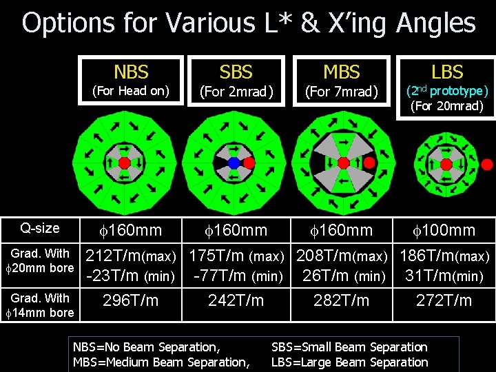Options for Various L* & X’ing Angles NBS Q-size Grad. With f 20 mm