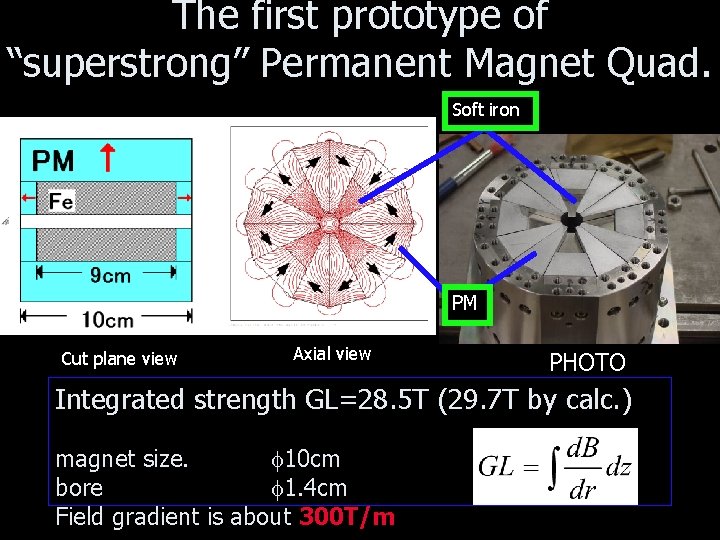 The first prototype of “superstrong” Permanent Magnet Quad. Soft iron PM Cut plane view