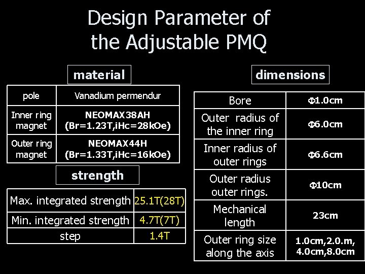 Design Parameter of the Adjustable PMQ material dimensions pole Vanadium permendur Bore F 1.