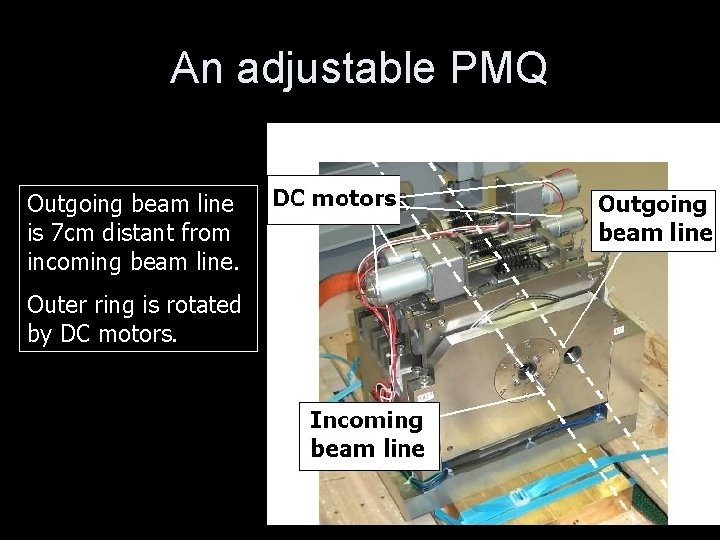 An adjustable PMQ Outgoing beam line is 7 cm distant from incoming beam line.