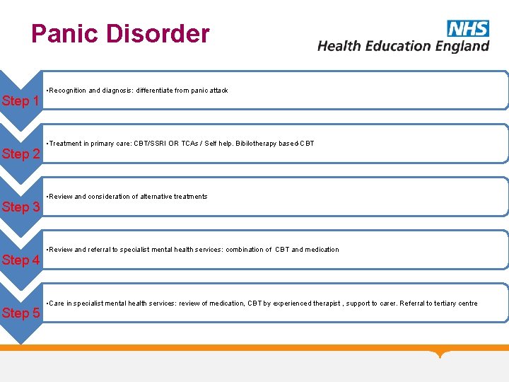 Panic Disorder Step 1 Step 2 Step 3 Step 4 Step 5 • Recognition