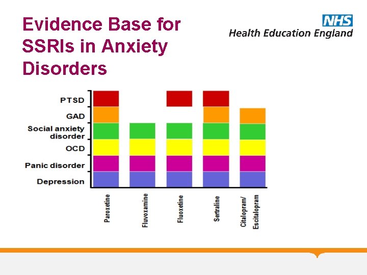 Evidence Base for SSRIs in Anxiety Disorders 