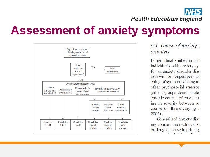 Assessment of anxiety symptoms 