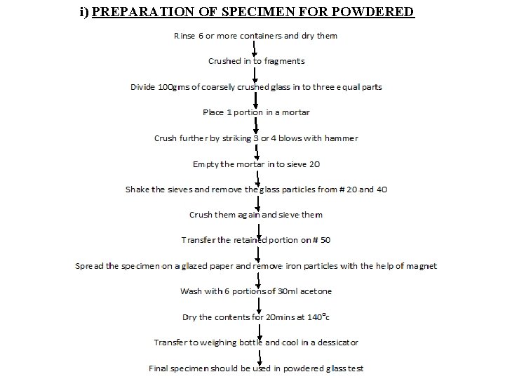 i) PREPARATION OF SPECIMEN FOR POWDERED 