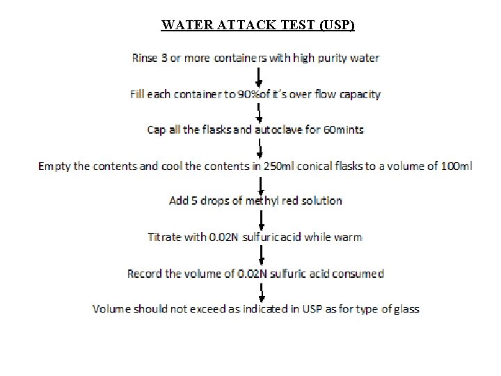 WATER ATTACK TEST (USP) 