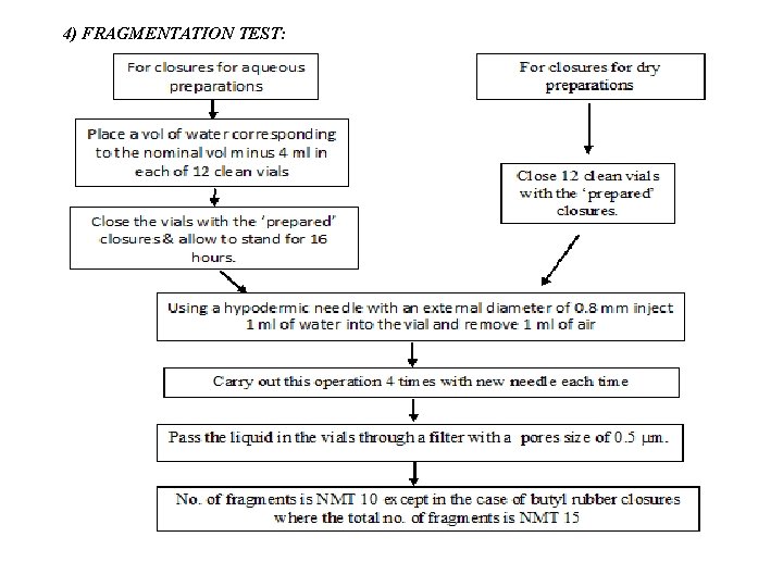 4) FRAGMENTATION TEST: 