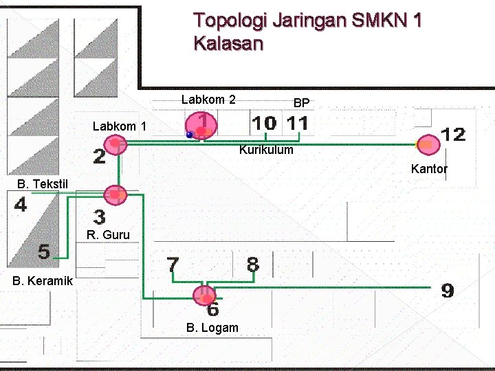 Topologi Jaringan SMKN 1 Kalasan Labkom 2 BP Labkom 1 Kurikulum Kantor B. Tekstil