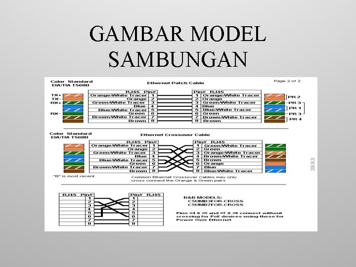 GAMBAR MODEL SAMBUNGAN 