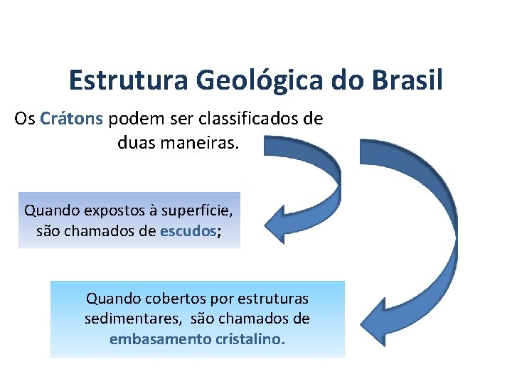 GEOGRAFIA, 7º Ano A estrutura geológica do Brasil e sua relação com a formação