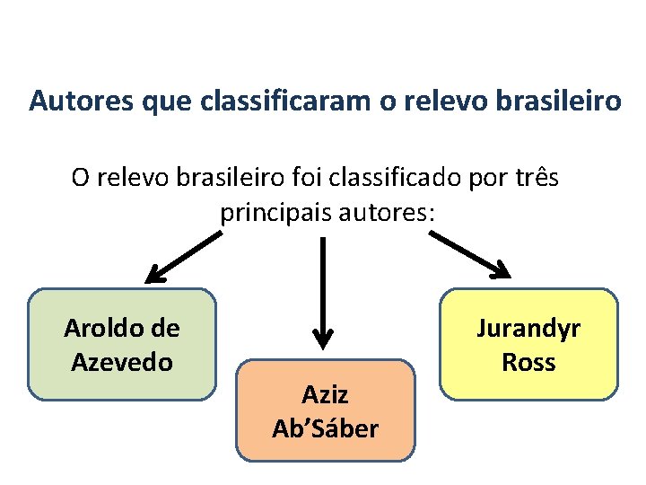 GEOGRAFIA, 7º Ano A estrutura geológica do Brasil e sua relação com a formação