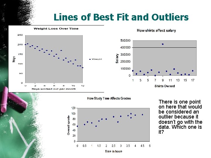 Lines of Best Fit and Outliers There is one point on here that would