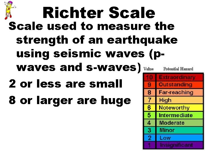 Richter Scale used to measure the strength of an earthquake using seismic waves (pwaves