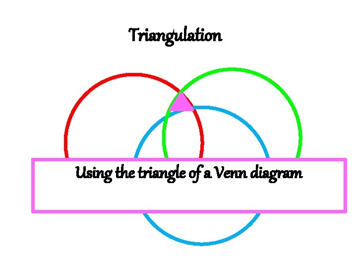 Triangulation Using the triangle of a Venn diagram 