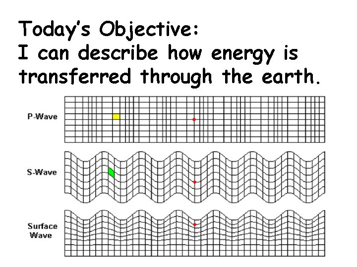 Today’s Objective: I can describe how energy is transferred through the earth. 