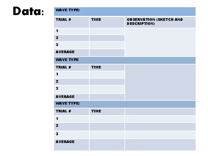 Data: WAVE TYPE: TRIAL # TIME 1 2 3 AVERAGE WAVE TYPE: TRIAL #