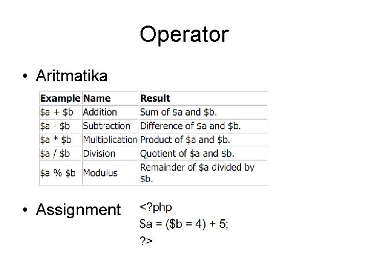 Operator • Aritmatika • Assignment 