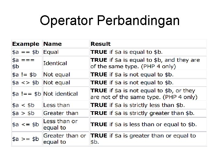 Operator Perbandingan 